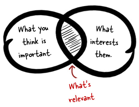 Content Relevance