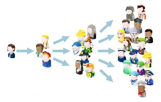 Defining your target audience