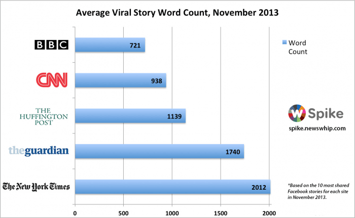 10 most shared stories on facebook