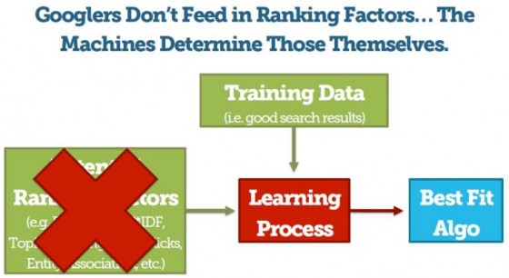 Rankbrain Learning Process-min