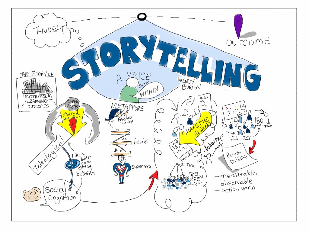 The Art of Storytelling