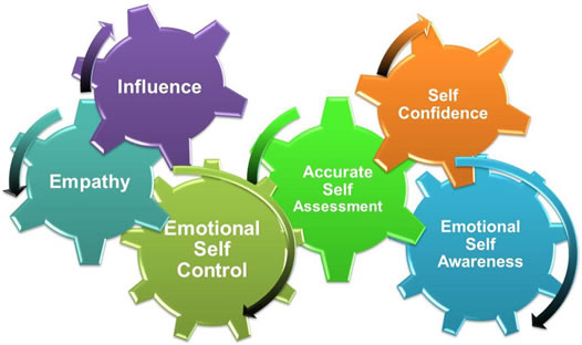 online Good Self, Bad Self: